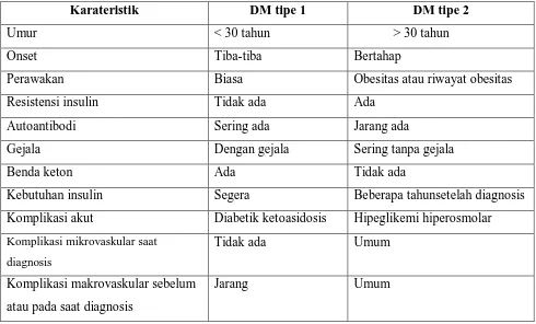 Tabel 1. Kadar glukosa darah sebagai penapis diagnosis DM 