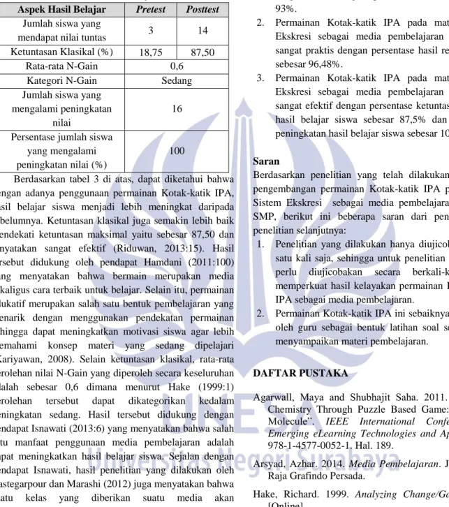 Tabel 3. Hasil Belajar Siswa 