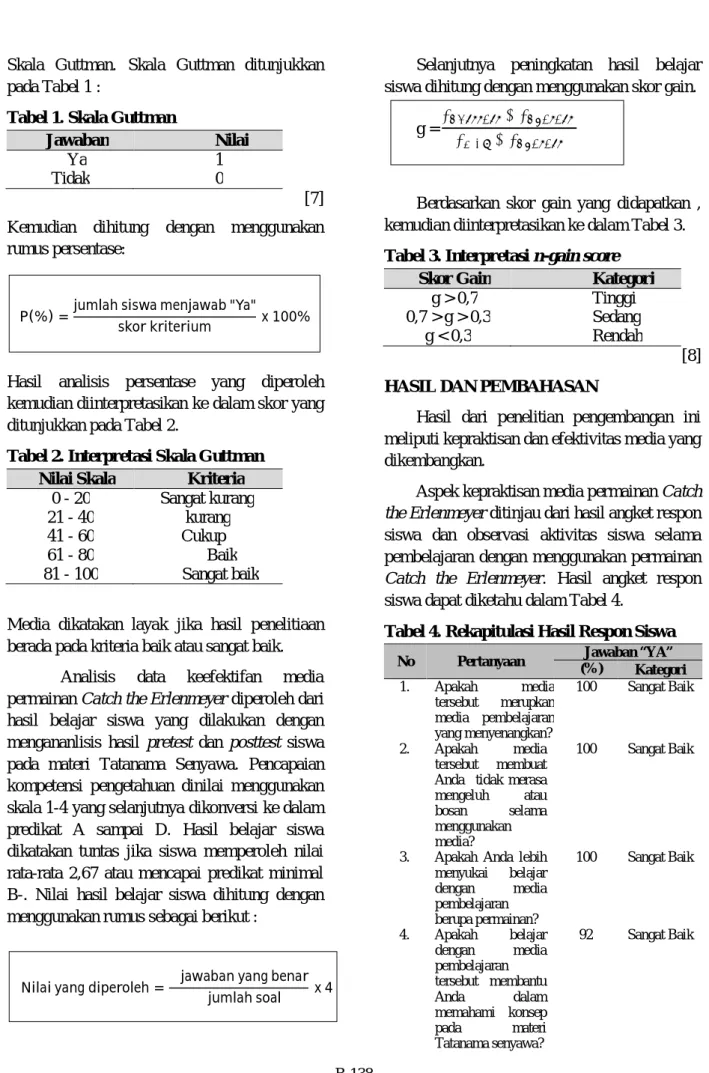 Tabel 1. Skala Guttman 