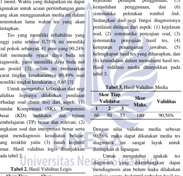 Tabel 2. Hasil Validitas Logis  Skor Tiap  Validator  Skor  Maks.  Validitas  1  2  3  165  165  153  495  97,58% 