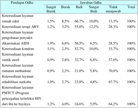 Tabel 13. Sebaran Status HIV/AIDS Berdasarkan Kelompok Risiko 