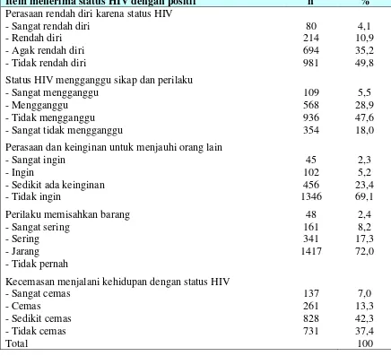 Tabel 17. Sebaran Jawaban Odha Berdasarkan Pertanyaan Pengukuran Menerima Status HIV dengan Positif 