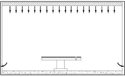 Figure 2.4: Vertical Parallel Flow Ventilation 