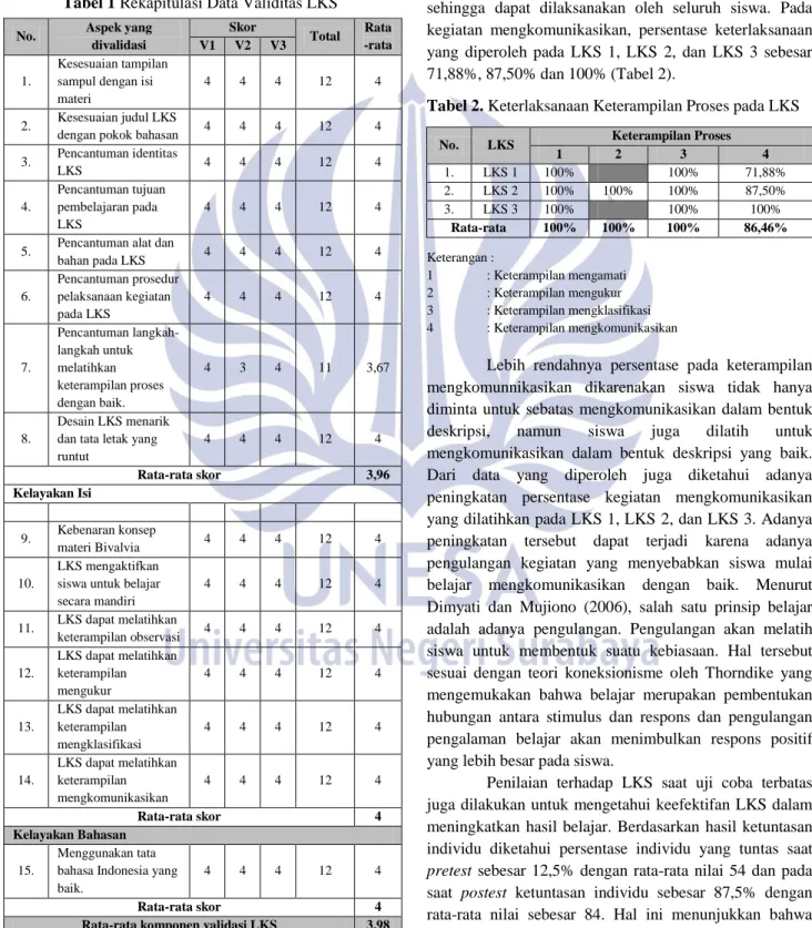 Tabel 2. Keterlaksanaan Keterampilan Proses pada LKS 