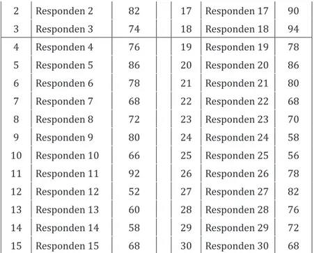 Tabel 7.Respon Mahasiswa