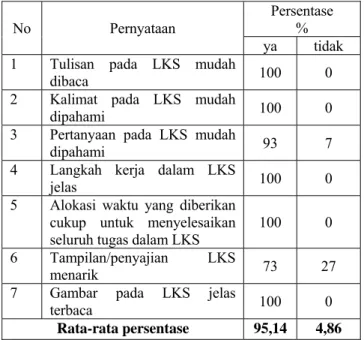 Tabel 3. Hasil respon siswa 