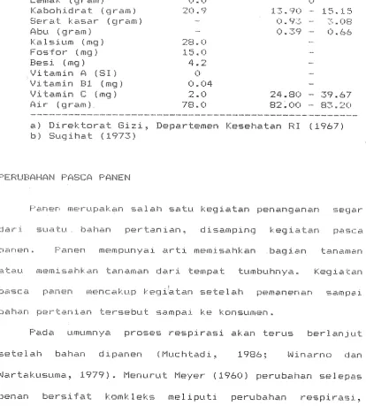Tabel 1. 