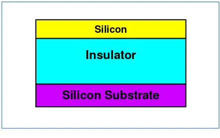 Figure 1  Silicon On Insulator layers 
