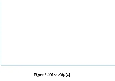 Figure 3 SOI on chip [4] 