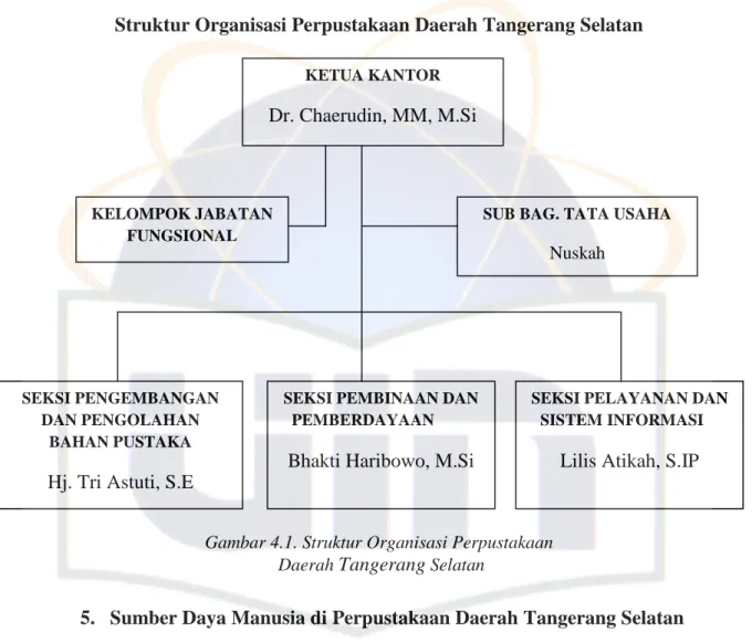 Gambar 4.1. Struktur Organisasi Perpustakaan   Daerah  Tangerang  Selatan 