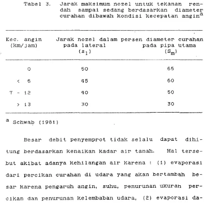 Tabel 3. J a r &  malrsimum nozel untuk t.eKanan 