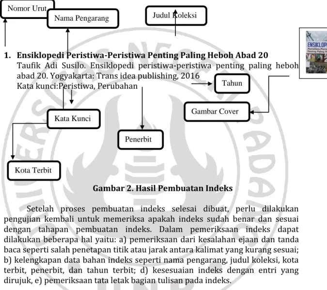 Gambar 2. Hasil Pembuatan Indeks 