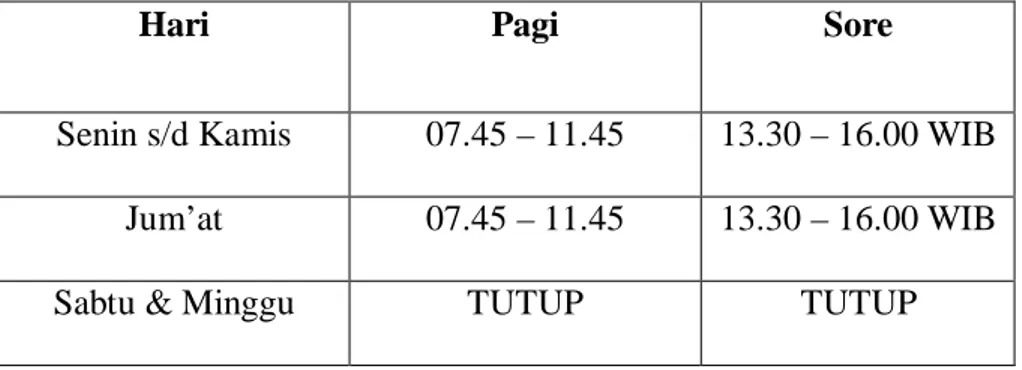 Tabel 2. Jadwal layanan perpustakaan UIN Imam Bonjol Padang 