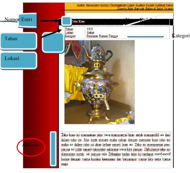 Gambar 3. Rancangan Model Produk Setelah Validasi Anotasi  Kategori Nama Koleksi Lokasi Tahun Nomor Entri 