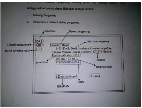 Gambar 8. Unsur katalog pengarang 
