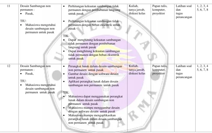 Gambar desain dengan software desain