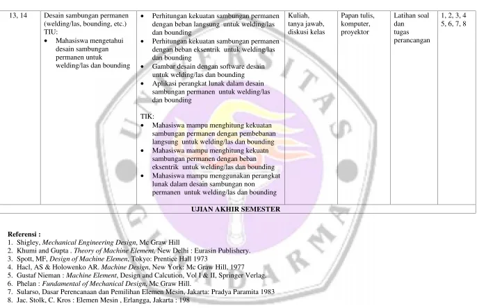 Gambar desain dengan software desain