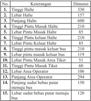 Gambar 3. Halte bus Trans Jogja dengan dimensi halte dan suasana bus Trans Jogja p0ada siang hari