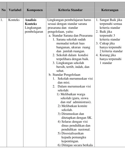 Tabel 3.4   Kriteria Standar  Keberhasilan Pengambilan Keputusan 