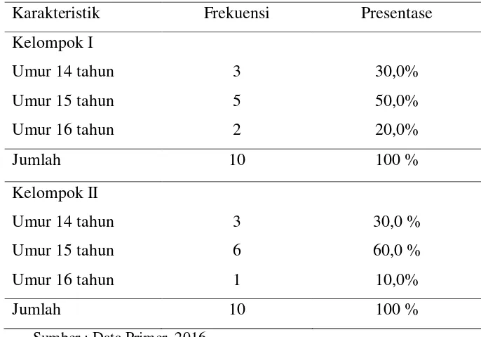 Tabel 4.1 Usia kelompok I dan  Kelompok II 