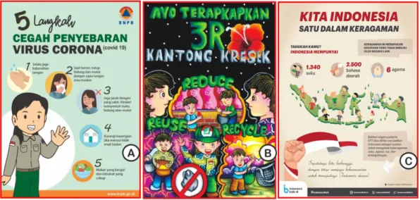Gambar 7  Mengobservasi tema-tema poster 