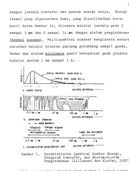 Gambar I_. K a r a k t e r i s t i k  S p e k t r a l  Sumber Energi, 