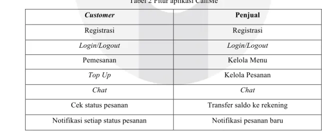Tabel  1  menjelaskan  lean  model  canvas  yang  terdiri  atas  sembilan  pilar  yaitu  problem  and  existing  alternative,  solution, unique value proposition, customer segment and early adopter, key metrics, channels, cost structure dan  revenue stream