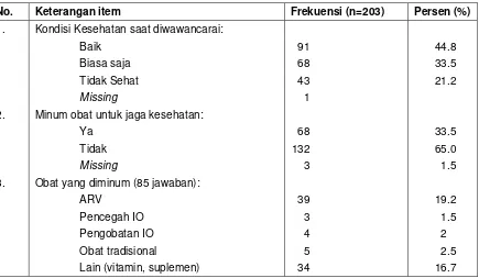 Tabel 2. Masalah yang terkait dengan kesehatan responden 