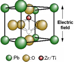 Figure 1.1: PZT (Lunes, 2010) and BaTiO3 structures (Oren, 1999). 