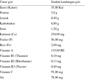 Tabel 1. Kandungan gizi kailan per 100 gram dari bagian yang dapat dimakan 