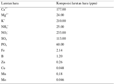 Tabel 2. Komposisi larutan hara yang digunakan dalam THST 