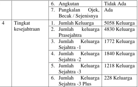 Tabel  8.  Penduduk  Kelurahan  Kotakarang  pada  awal tahun 2016 berdasarkan agama. 