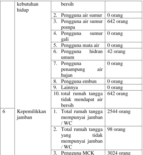 Tabel 10. Kesehatan masyarakat Kelurahan Kotakarang  Sumber : Monografi Kelurahan Kotakarang tahun 2016 10