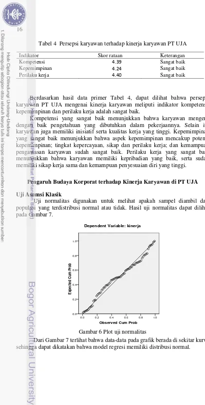 Tabel 4  Persepsi karyawan terhadap kinerja karyawan PT UJA 