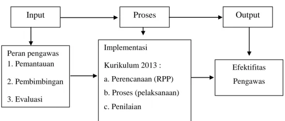 Gambar 2.2 : Bagan Kerangka Pikir 