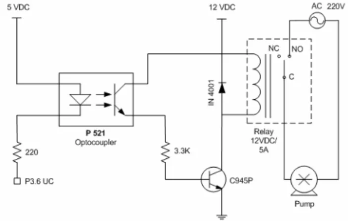 Gambar 3.3 Rangkaian Relay 