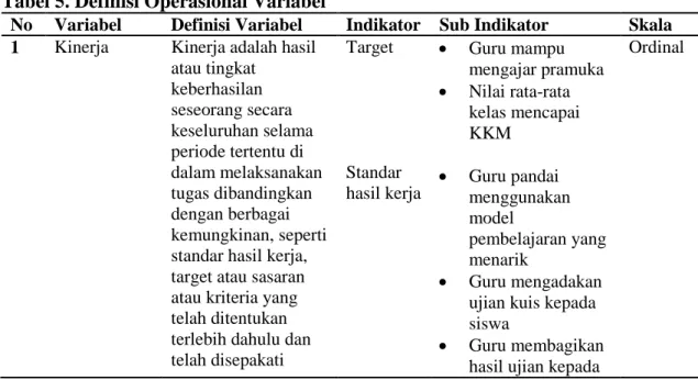 Tabel 5. Definisi Operasional Variabel 