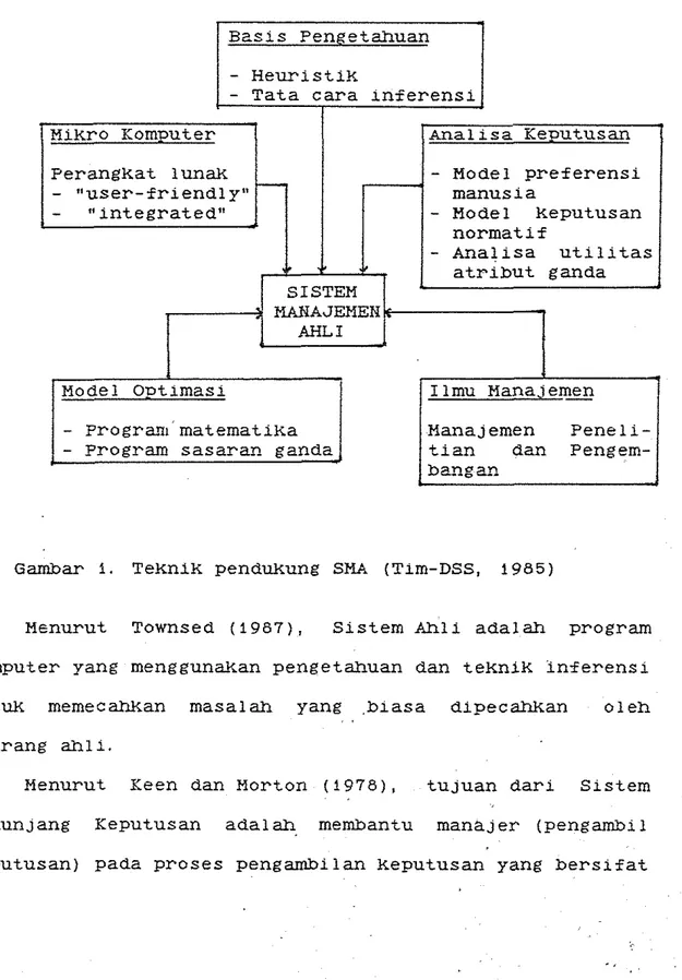 Gambar  1.  TeKniK pendukung SMA  (Tlm-DSS,  1985) 