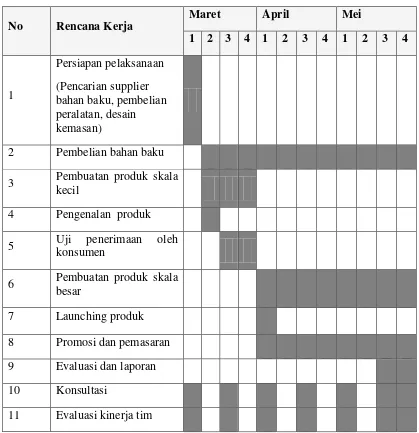 Tabel 3 Matriks Rencana Kegiatan 