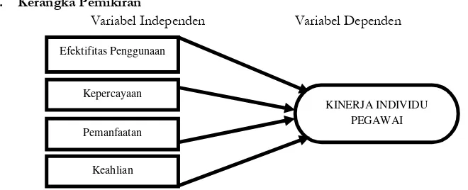 Gambar 2.1. Kerangka Pemikiran 