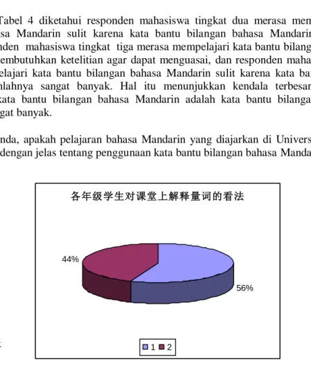 Tabel 4 Pandangan Responden  