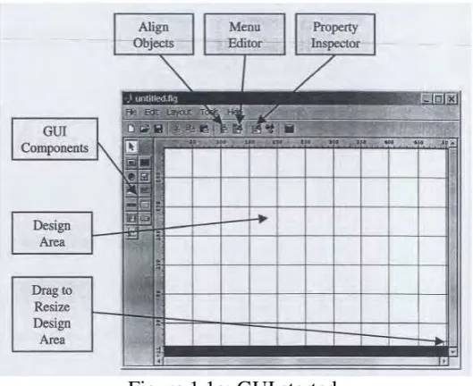 Figure 1.1e: GUI started. 