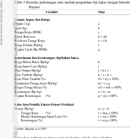 Table 5 Prosedur perhitungan nilai tambah pengolahan biji kakao dengan Metode 