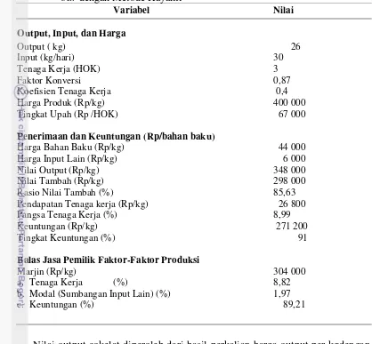 Table 6 Hasil analisis nilai tambah pada pengolahan biji kakao menjadi chocolate bar dengan Metode Hayami 