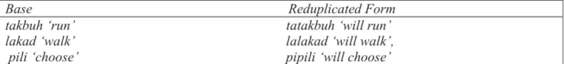 Tabel 2.2 Reduplikasi parsial  Base                                                                          Reduplicated Form  takbuh ‘run’                                                             tatakbuh ‘will run’ 
