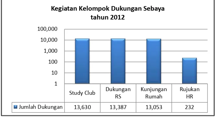 Grafik 11. Penyerapan Anggaran (%) tahun 2012 (per donor) 