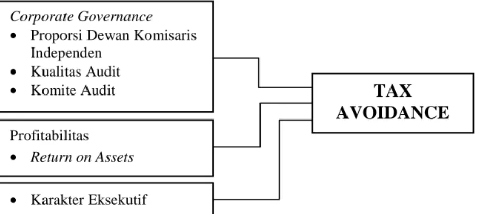 Gambar 1:  Kerangka Penelitian