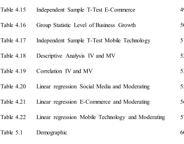 Table 4.15 