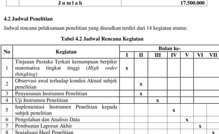 Tabel 4.2 Jadwal Rencana Kegiatan 