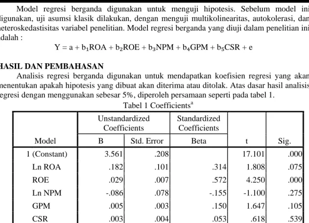 Tabel 1 Coefficients a Model  Unstandardized Coefficients  Standardized Coefficients  t  Sig